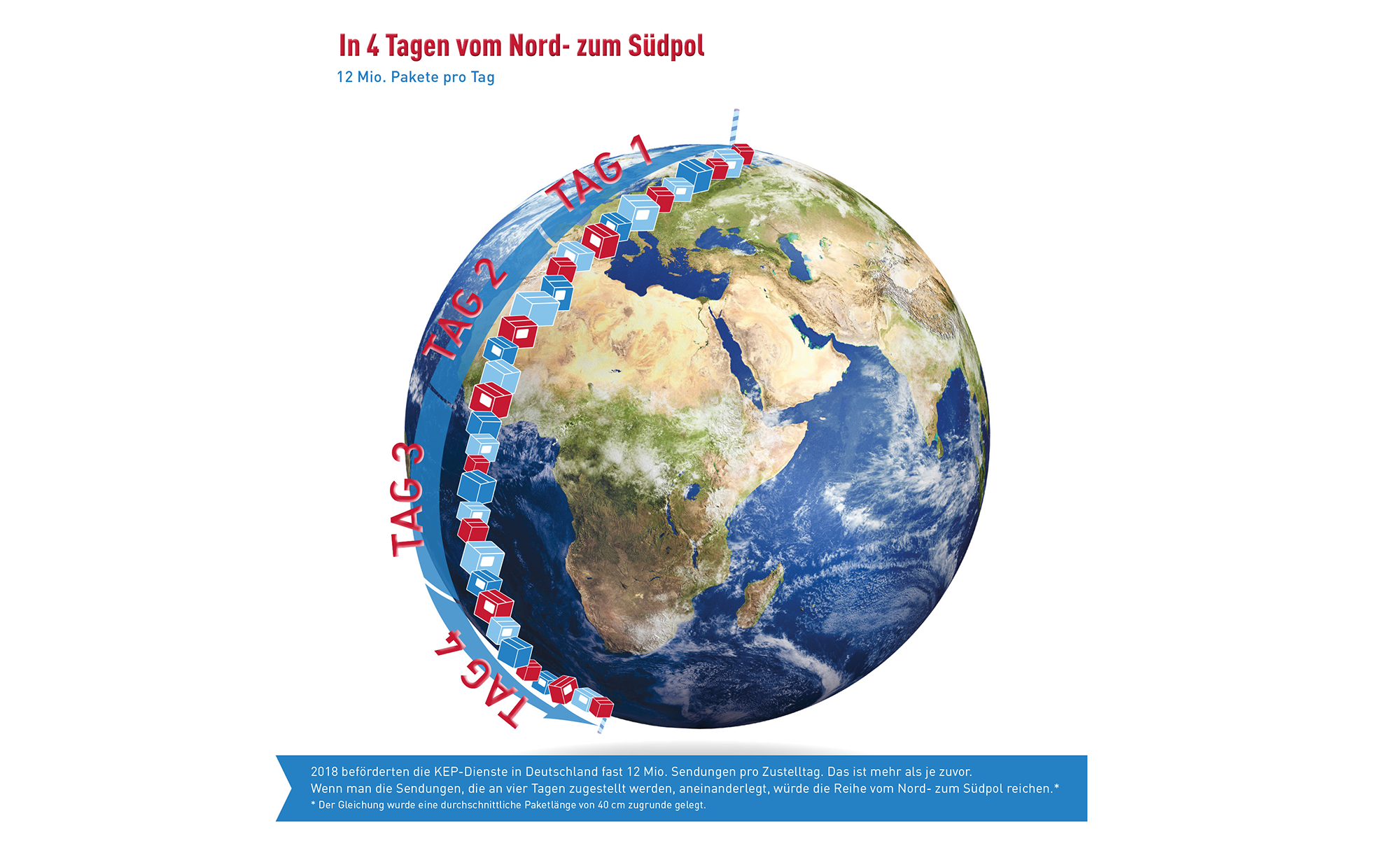 Abb_Sendungsmenge pro Tag (2018)